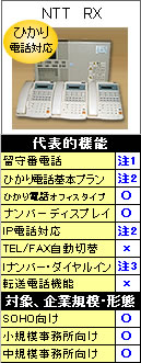 NTT RXの代表的機能